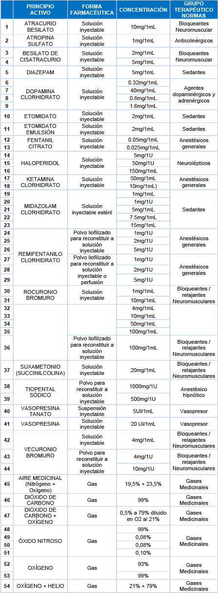 Medicamentos y Servicios de salud  COVID - 19